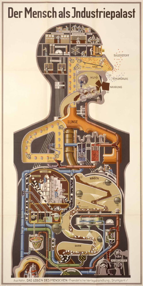 Kahn Der Mensch als Industriepalast 1920