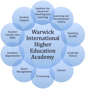 Warwick International Higher Education Academy image