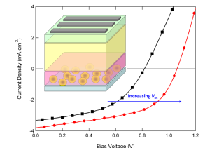 Maximising the Voc in molecular photovoltaics using oxidised Au nanocrystals