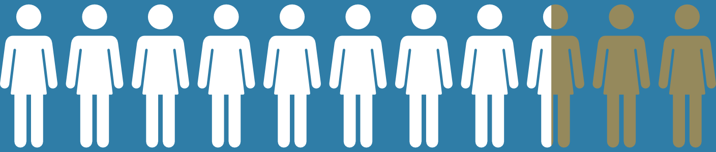 image representing gender split