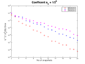 Coefficient 1