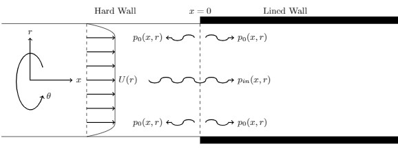 Scalar Wiener-Hopf Problem Schematic