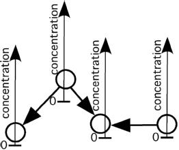 weighted graph - components