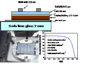 the CIGS solar cell structure