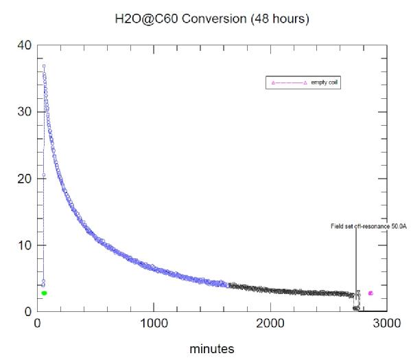 h2oc60_conversion_nmr.jpg