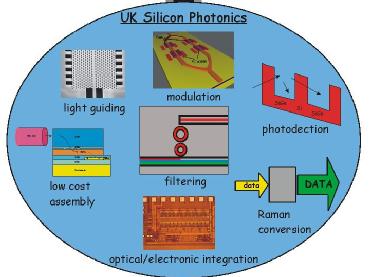 Si Photonics graphic