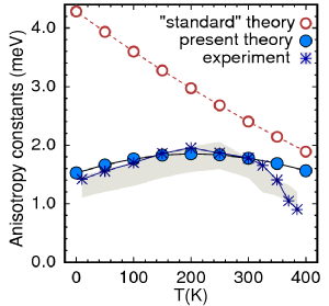 Calculating the Magnetic Anisotropy of Rare-Earth-Transition-Metal Ferrimagnets