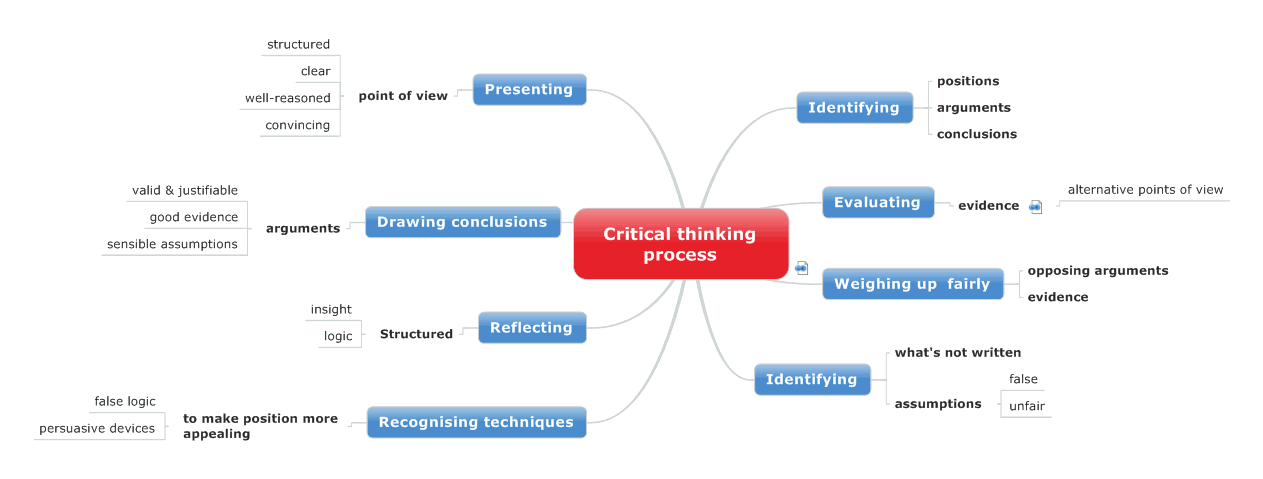 critical_thinking.gif