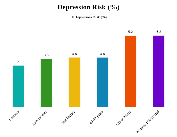 depresson-chart.jpg