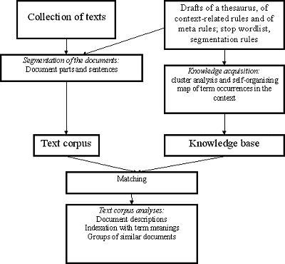 Functions of Konterm II 