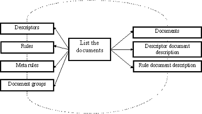 Hypertext Links of the Document Description