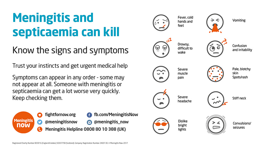 Meningitis signs and symptoms