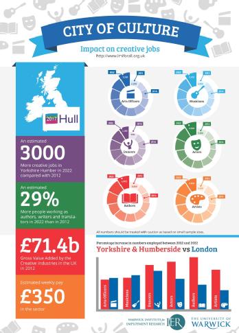 Hull Infographic