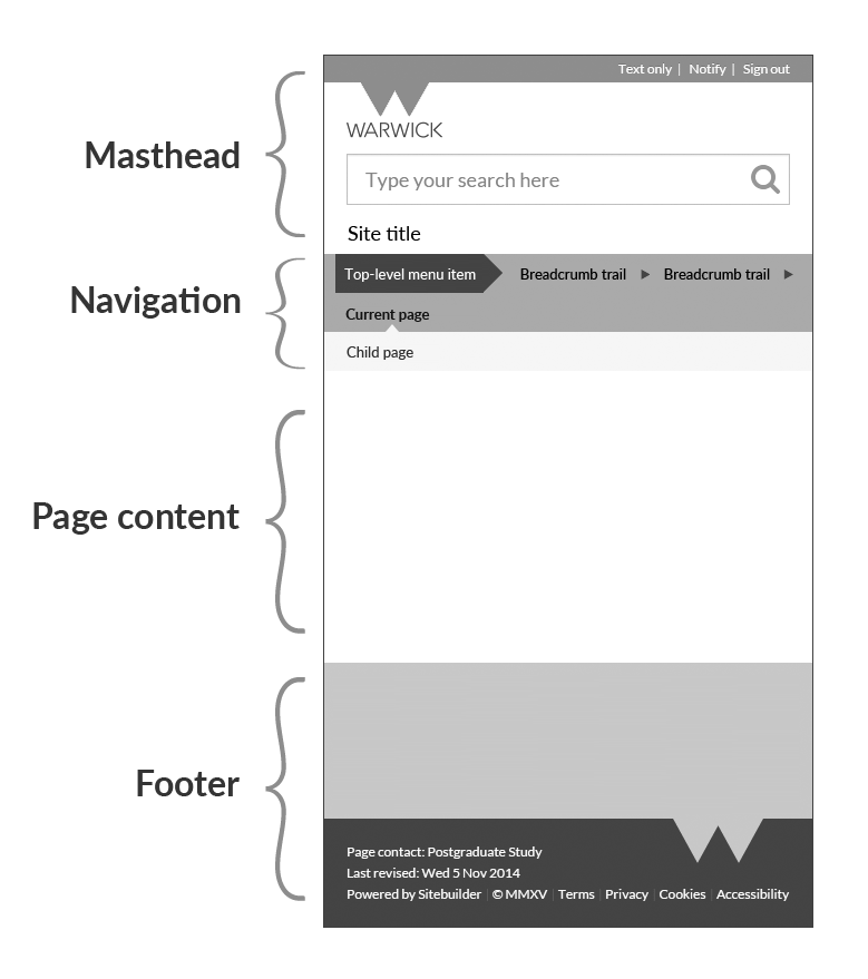 Diagram showing page elements on small-screen device