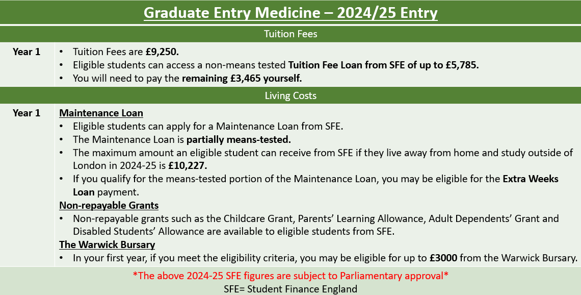 Information about the financial package available to students studying Graduate Medicine in year 1